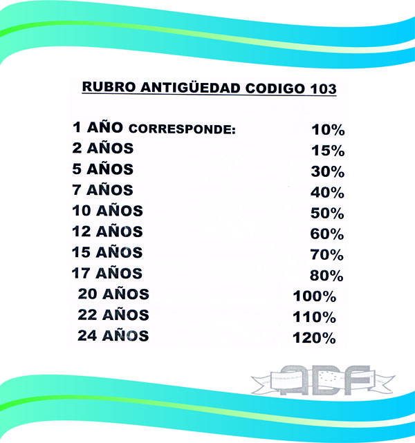 cuadro 3