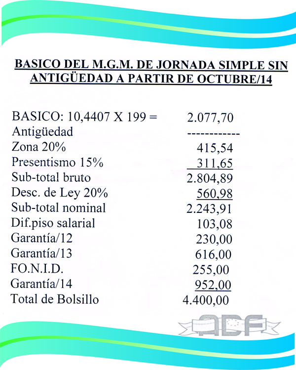 cuadro 4