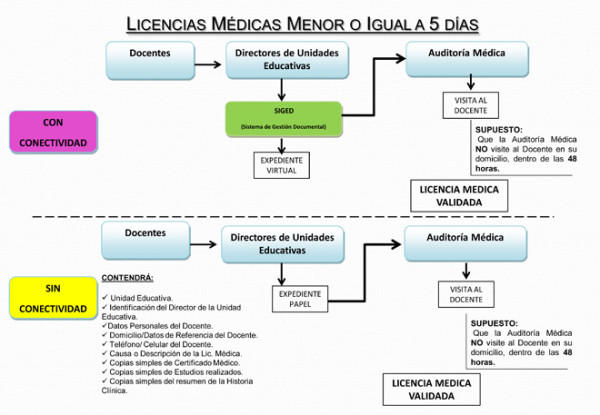 cuadro3
