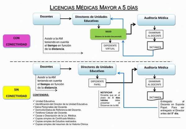 cuadro5